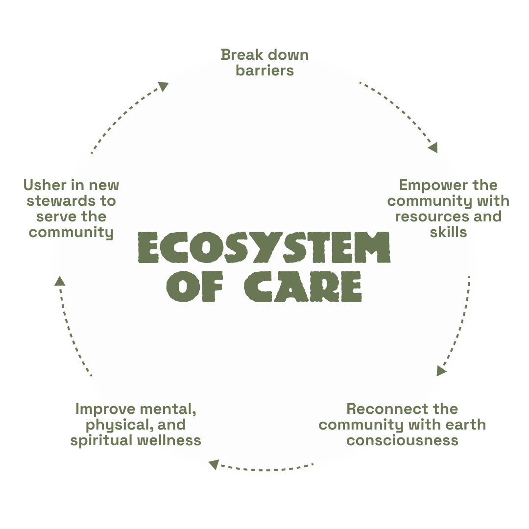 Our Values are healing, interconnection, inclusivity, respect, and curiosity